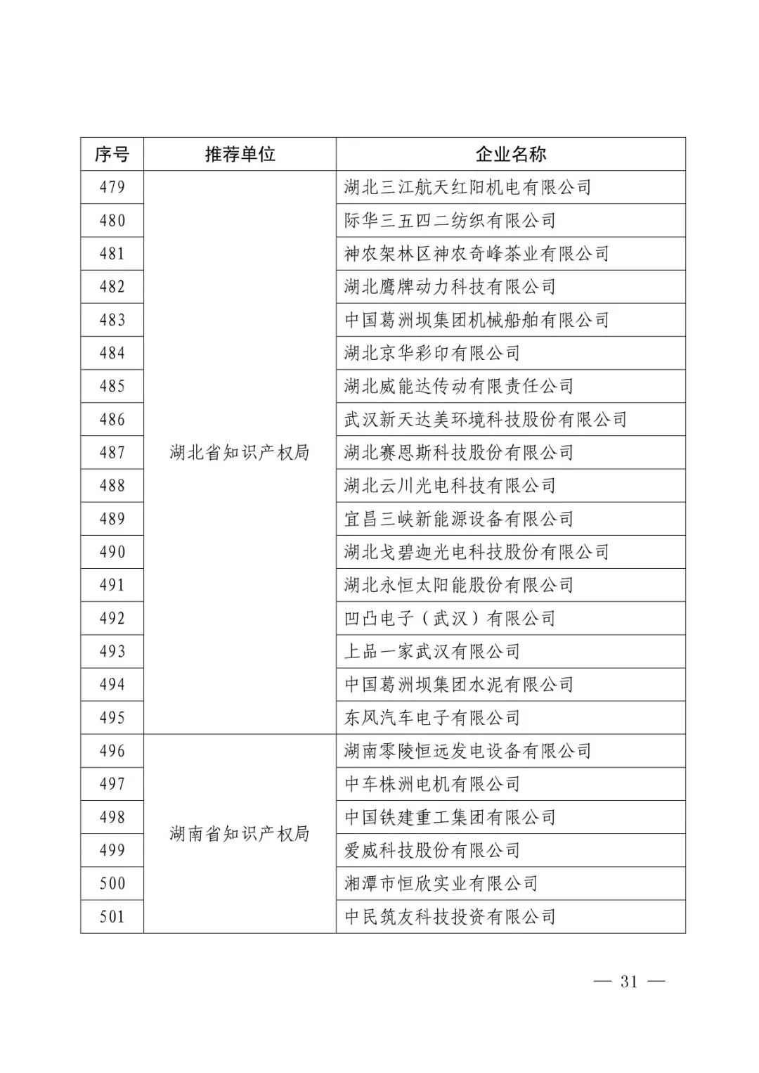 國知局：2017年度「國家知識產(chǎn)權(quán)示范企業(yè)和優(yōu)勢企業(yè)」確定通知