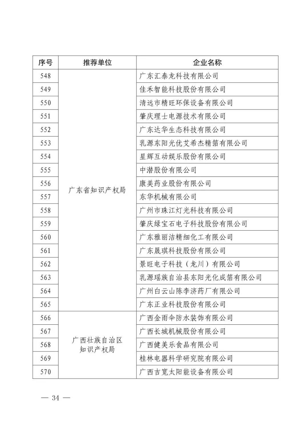 國知局：2017年度「國家知識產(chǎn)權(quán)示范企業(yè)和優(yōu)勢企業(yè)」確定通知