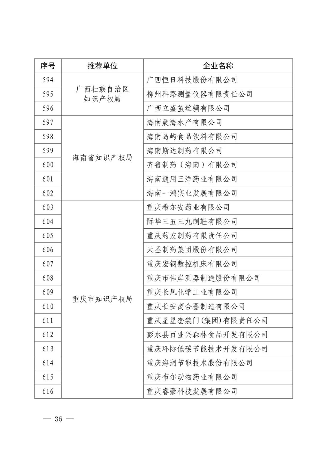 國知局：2017年度「國家知識產(chǎn)權(quán)示范企業(yè)和優(yōu)勢企業(yè)」確定通知