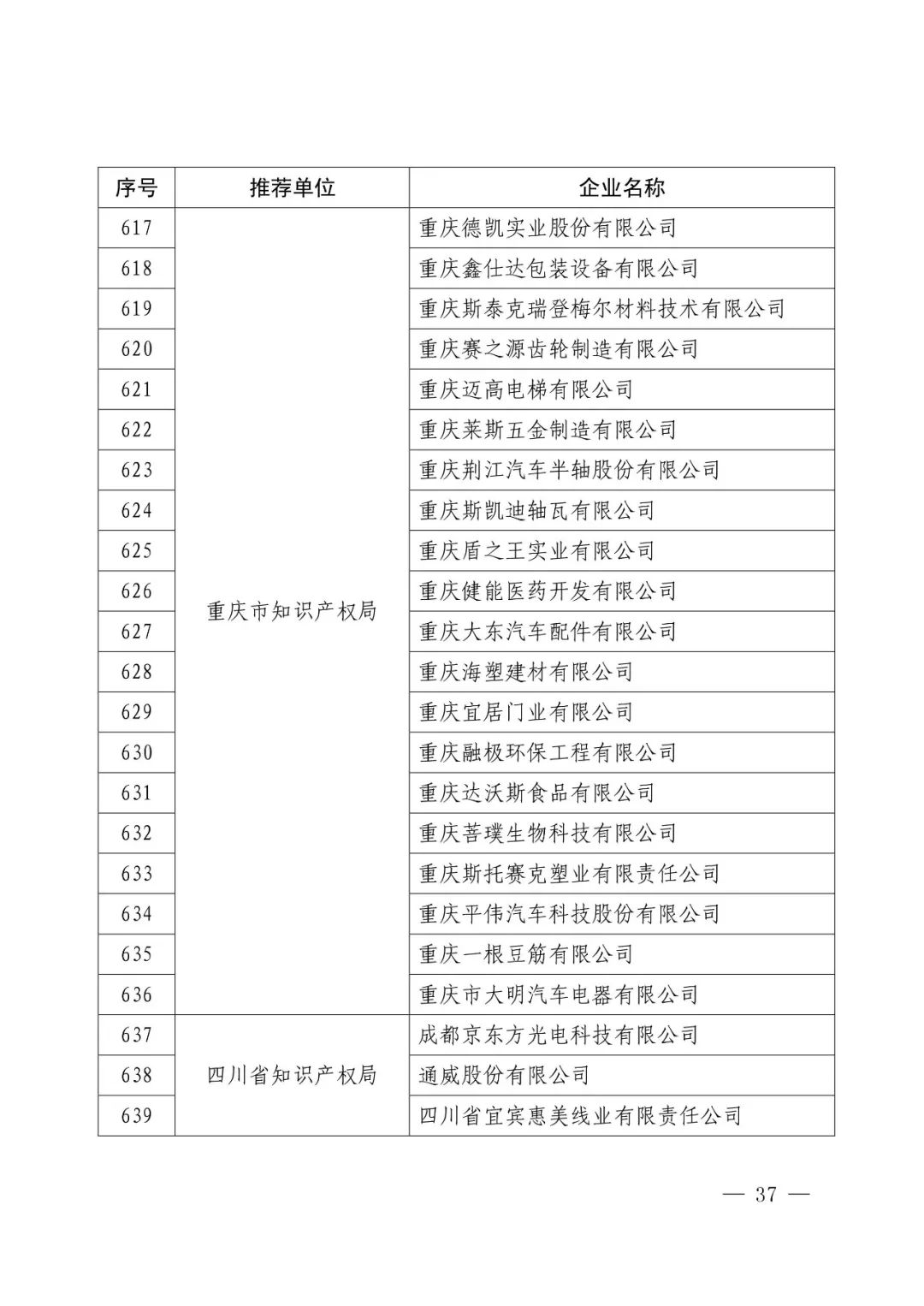 國知局：2017年度「國家知識產(chǎn)權(quán)示范企業(yè)和優(yōu)勢企業(yè)」確定通知