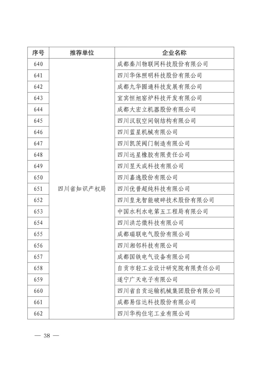 國知局：2017年度「國家知識產(chǎn)權(quán)示范企業(yè)和優(yōu)勢企業(yè)」確定通知