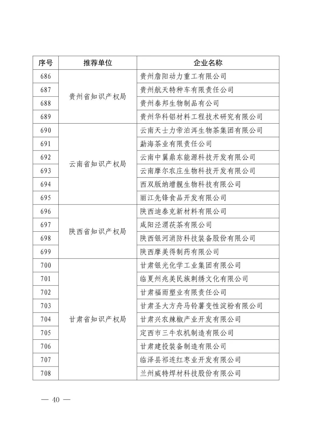 國知局：2017年度「國家知識產(chǎn)權(quán)示范企業(yè)和優(yōu)勢企業(yè)」確定通知