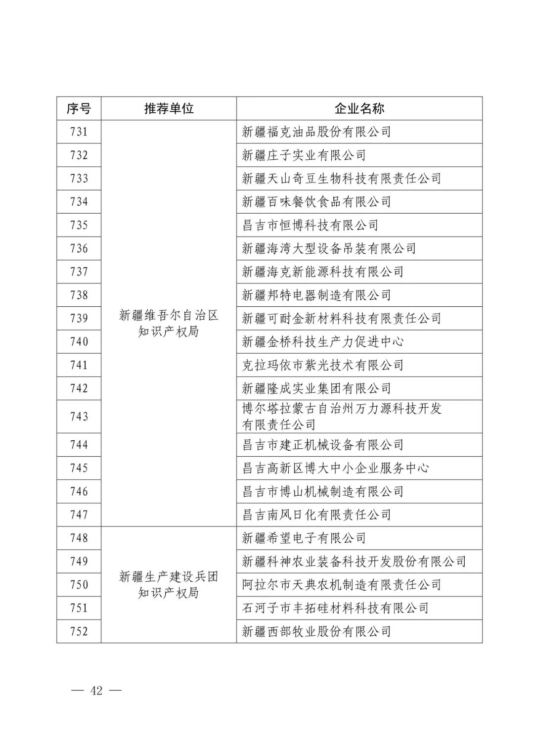 國知局：2017年度「國家知識產(chǎn)權(quán)示范企業(yè)和優(yōu)勢企業(yè)」確定通知