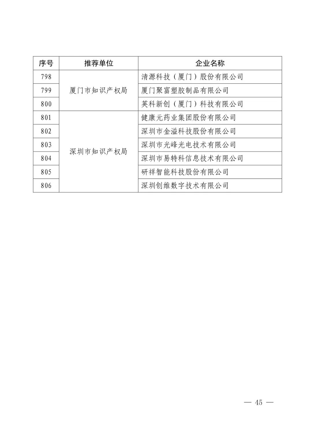 國(guó)知局：2017年度「國(guó)家知識(shí)產(chǎn)權(quán)示范企業(yè)和優(yōu)勢(shì)企業(yè)」確定通知