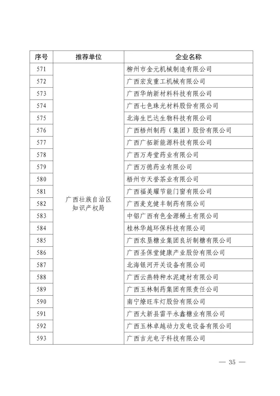 國(guó)知局：2017年度「國(guó)家知識(shí)產(chǎn)權(quán)示范企業(yè)和優(yōu)勢(shì)企業(yè)」確定通知