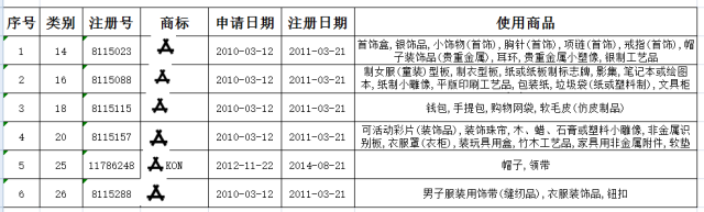 一家賣(mài)衣服的企業(yè)真能因著作權(quán)讓iPhone X禁售？