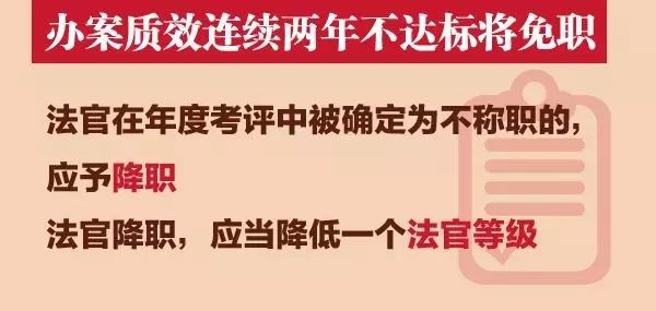 法官法修訂：取消審判員稱謂！