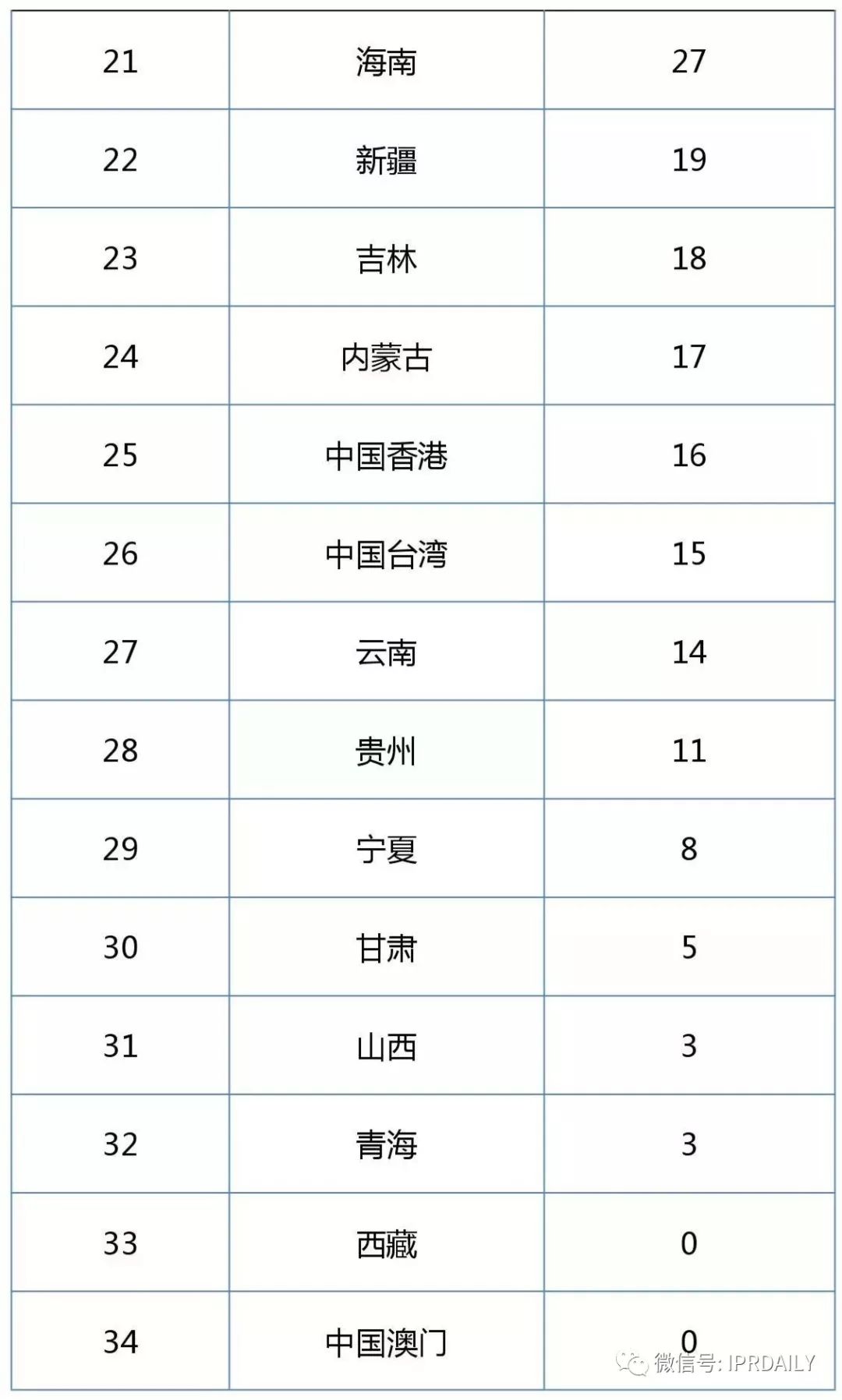 2017企業(yè)專利運(yùn)營(yíng)許可排名（前100名）