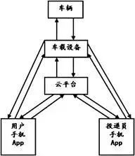 “快遞?。课也辉诩?，放我后備箱里吧！”