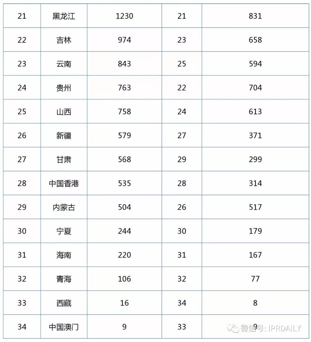 2017企業(yè)專利運(yùn)營(yíng)轉(zhuǎn)讓排名（前100名）