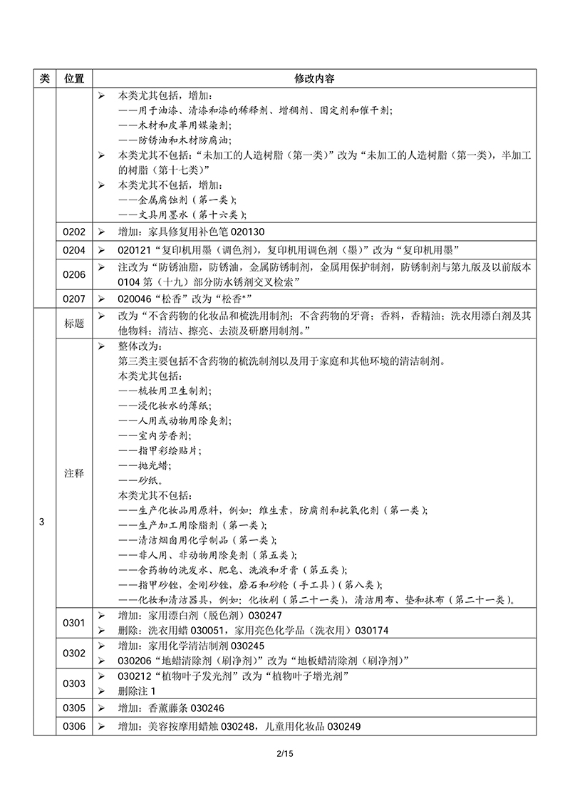 商標(biāo)局：2018商品和服務(wù)項(xiàng)目申報(bào)指南公布！