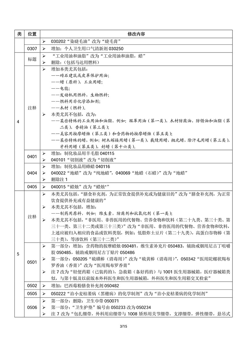 商標(biāo)局：2018商品和服務(wù)項(xiàng)目申報(bào)指南公布！