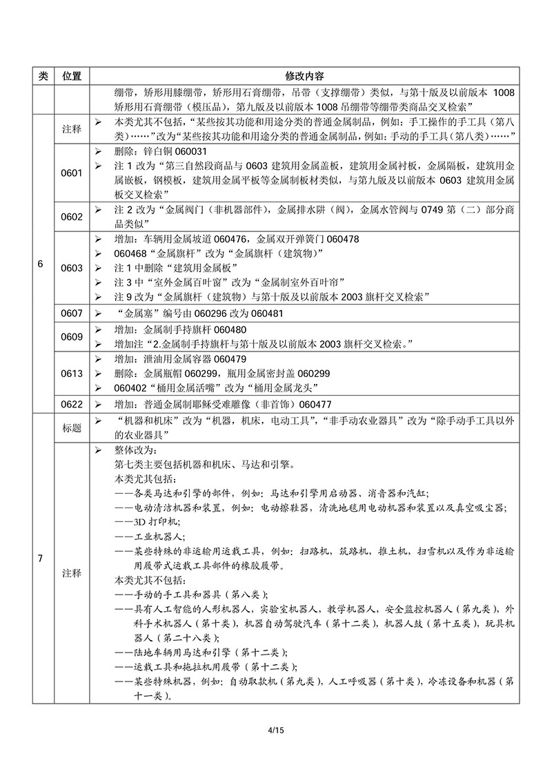 商標(biāo)局：2018商品和服務(wù)項(xiàng)目申報(bào)指南公布！