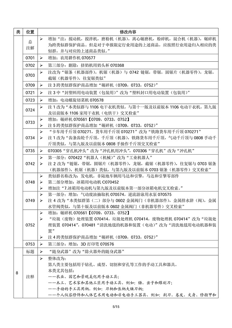 商標(biāo)局：2018商品和服務(wù)項(xiàng)目申報(bào)指南公布！