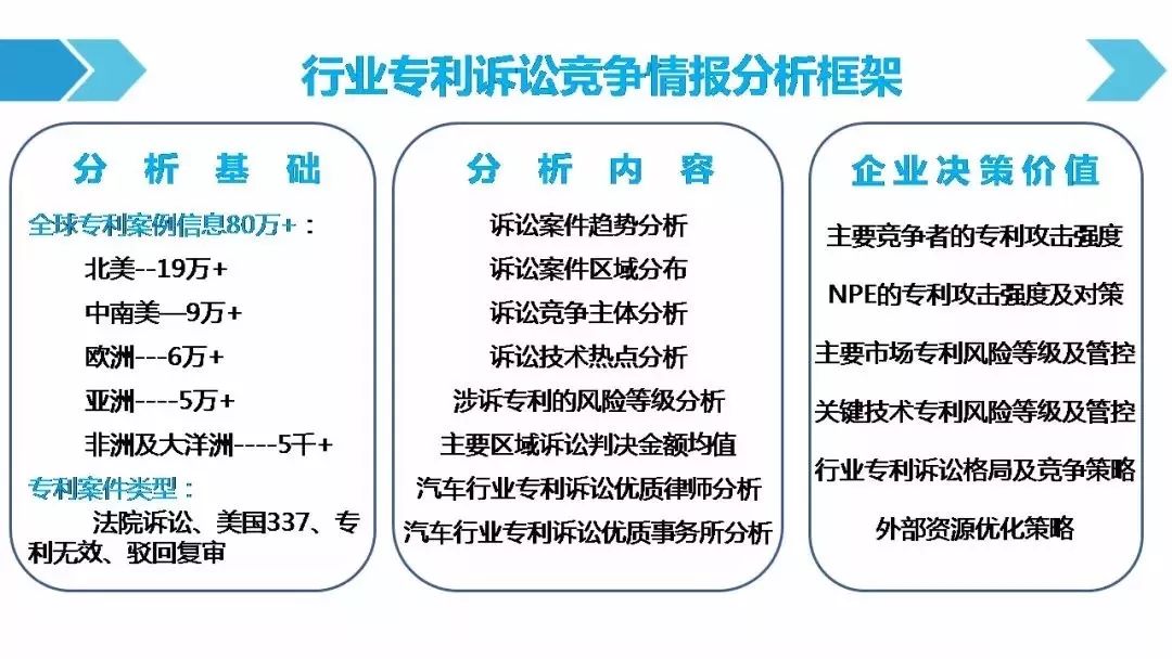 一圖看懂「汽車行業(yè)專利訴訟競爭態(tài)勢」報告