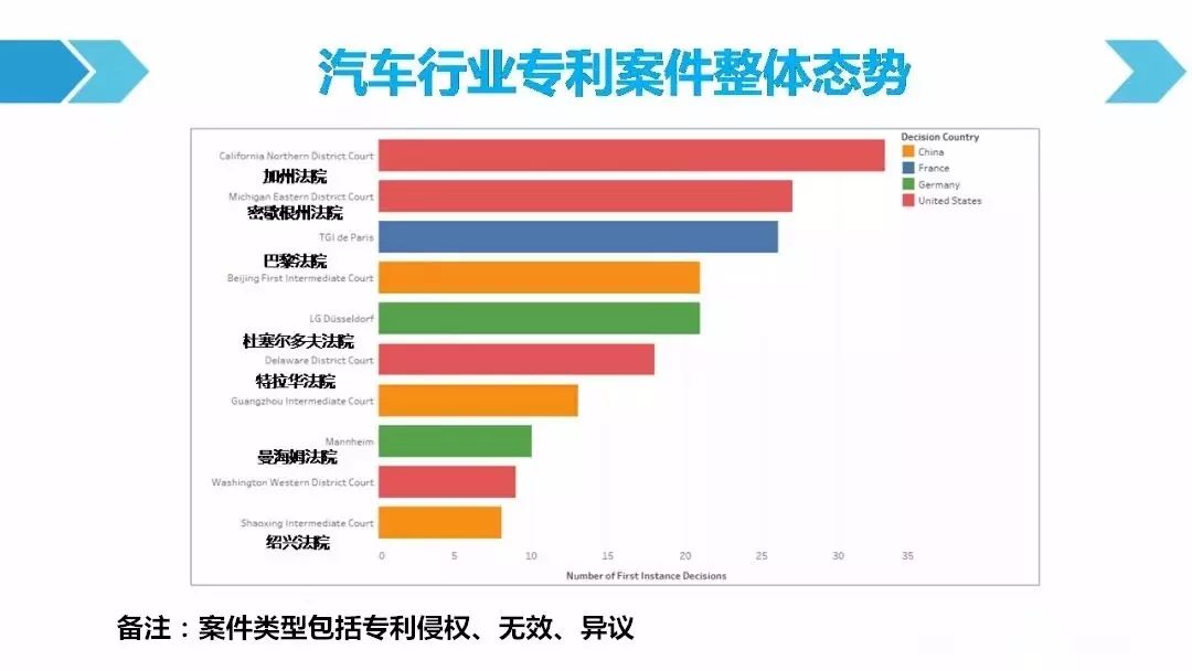 一圖看懂「汽車行業(yè)專利訴訟競(jìng)爭(zhēng)態(tài)勢(shì)」報(bào)告