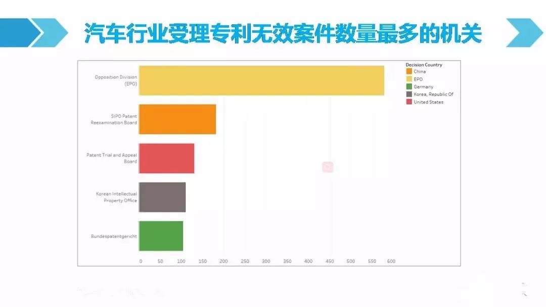 一圖看懂「汽車行業(yè)專利訴訟競爭態(tài)勢」報告