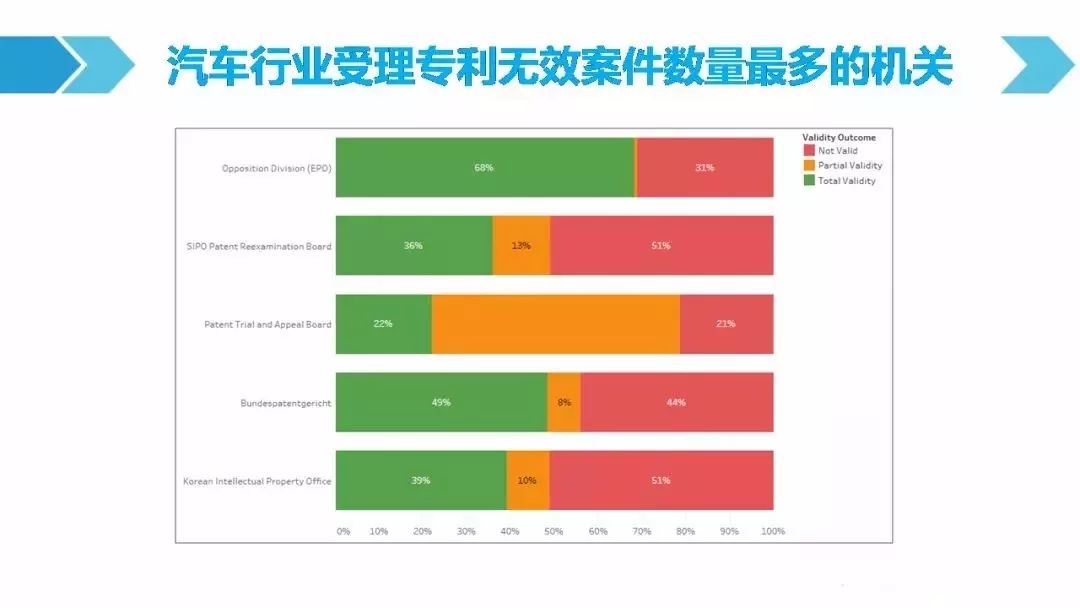 一圖看懂「汽車行業(yè)專利訴訟競爭態(tài)勢」報告