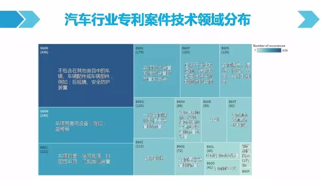 一圖看懂「汽車行業(yè)專利訴訟競爭態(tài)勢」報告