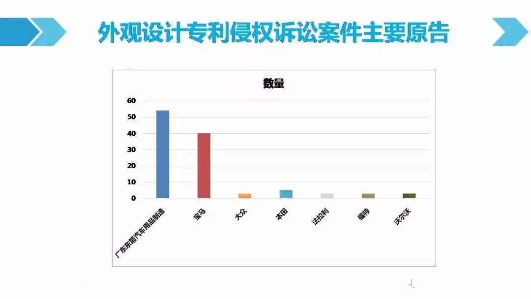 一圖看懂「汽車行業(yè)專利訴訟競(jìng)爭(zhēng)態(tài)勢(shì)」報(bào)告