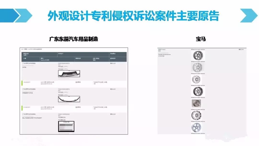 一圖看懂「汽車行業(yè)專利訴訟競(jìng)爭(zhēng)態(tài)勢(shì)」報(bào)告