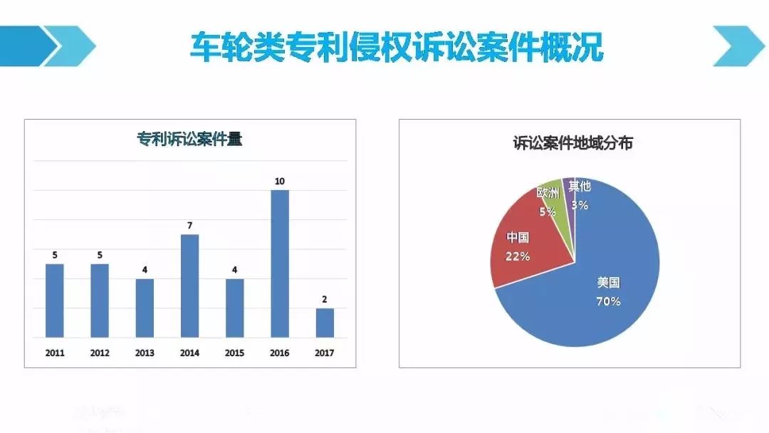 一圖看懂「汽車行業(yè)專利訴訟競(jìng)爭(zhēng)態(tài)勢(shì)」報(bào)告