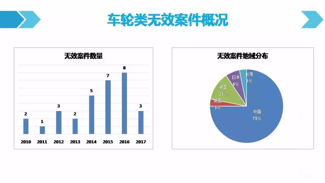 一圖看懂「汽車行業(yè)專利訴訟競(jìng)爭(zhēng)態(tài)勢(shì)」報(bào)告