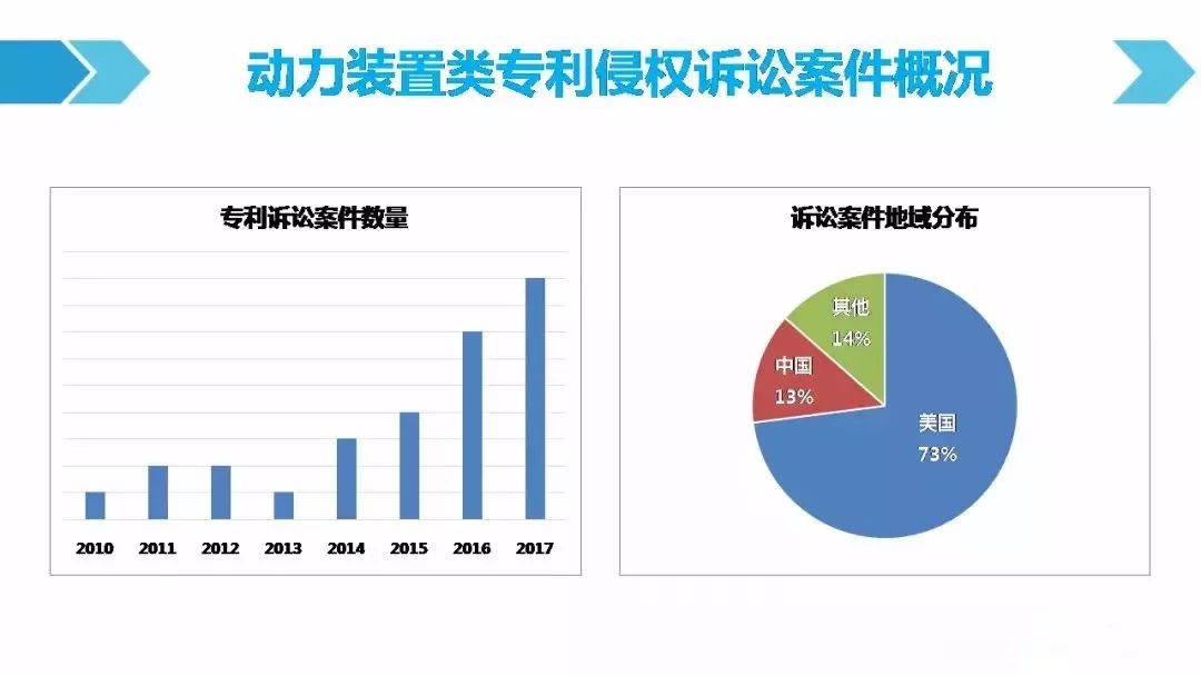 一圖看懂「汽車行業(yè)專利訴訟競(jìng)爭(zhēng)態(tài)勢(shì)」報(bào)告