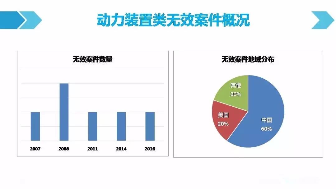 一圖看懂「汽車行業(yè)專利訴訟競(jìng)爭(zhēng)態(tài)勢(shì)」報(bào)告