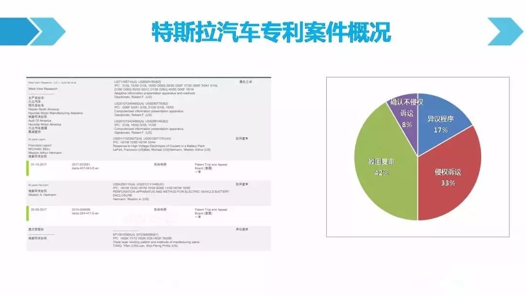 一圖看懂「汽車行業(yè)專利訴訟競(jìng)爭(zhēng)態(tài)勢(shì)」報(bào)告