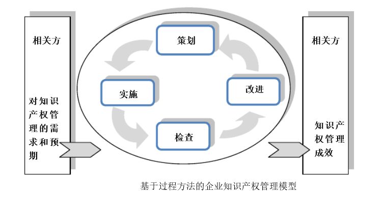 貫標：幾家真心，幾家情！