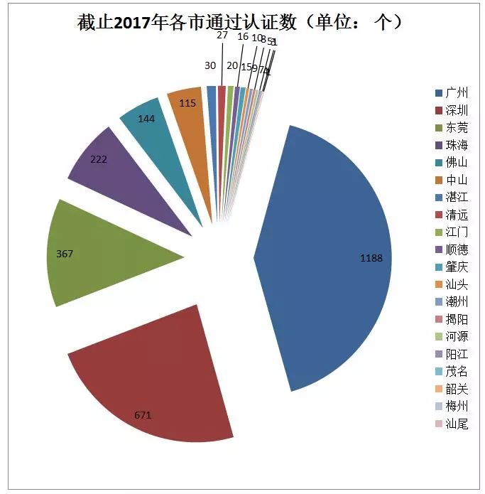 貫標：幾家真心，幾家情！