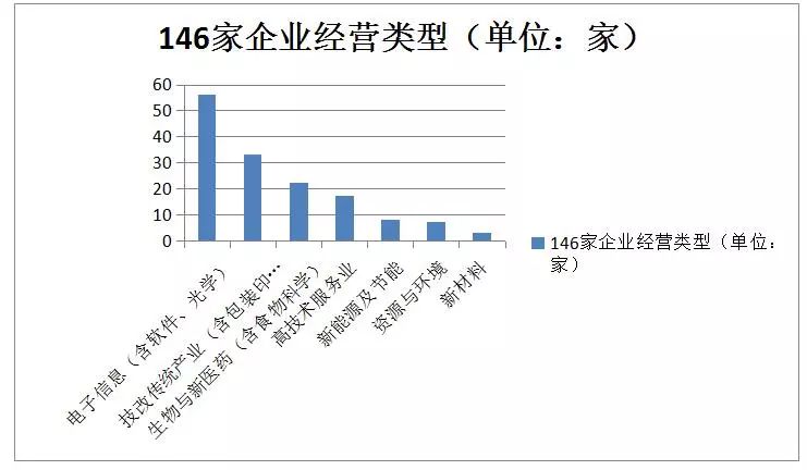 貫標：幾家真心，幾家情！