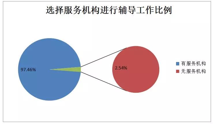 貫標：幾家真心，幾家情！