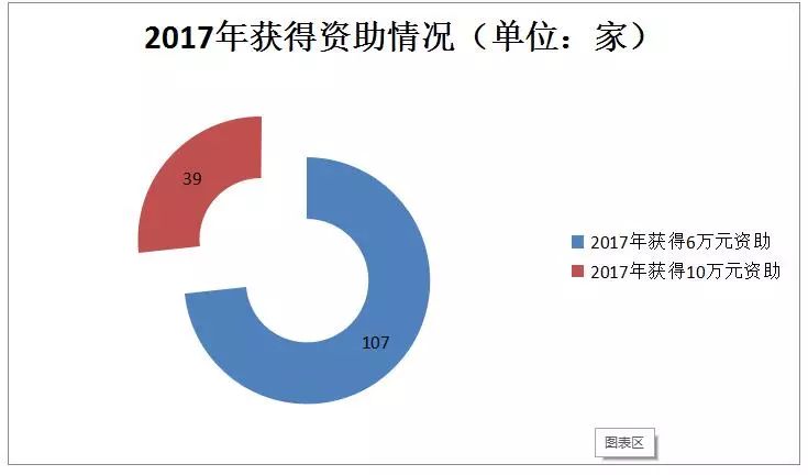 貫標：幾家真心，幾家情！