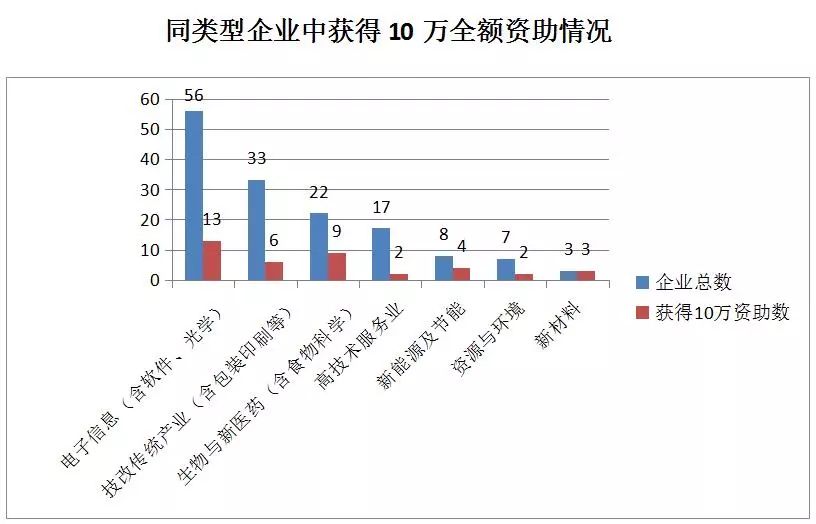 貫標：幾家真心，幾家情！