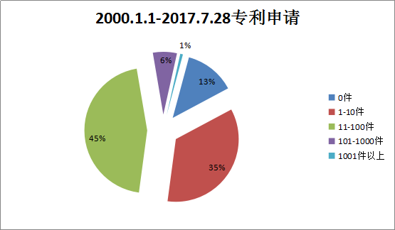 貫標：幾家真心，幾家情！