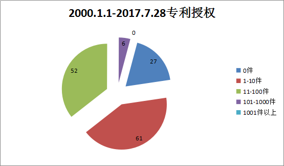 貫標：幾家真心，幾家情！