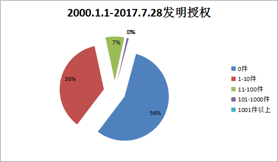 貫標：幾家真心，幾家情！