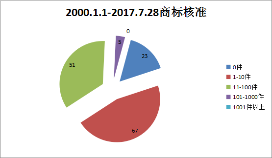 貫標：幾家真心，幾家情！