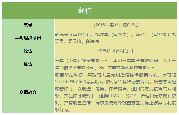 華為訴三星案！上午10點(diǎn)30分在深圳中院公開宣判（庭審直播網(wǎng)址）