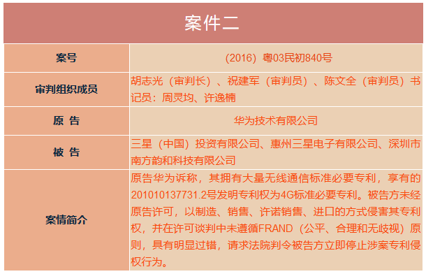 華為訴三星案！上午10點(diǎn)30分在深圳中院公開宣判（庭審直播網(wǎng)址）