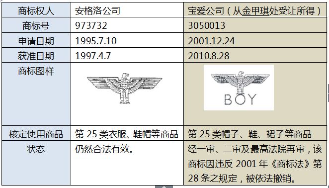 再議最高法院裁定駁回寶愛公司、金甲琪商標(biāo)爭(zhēng)議行政糾紛申請(qǐng)?jiān)賹徱话? title=