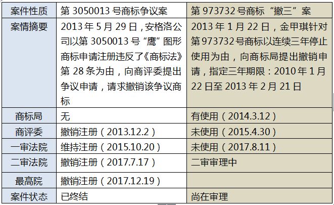 再議最高法院裁定駁回寶愛公司、金甲琪商標(biāo)爭(zhēng)議行政糾紛申請(qǐng)?jiān)賹徱话? title=