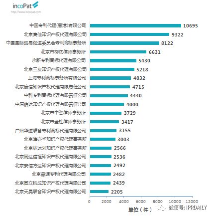 2017年企業(yè)發(fā)明授權專利排行榜（前100名）