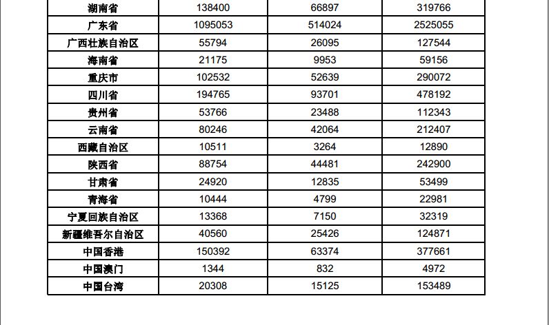 歷史新高！2017中國(guó)「商標(biāo)注冊(cè)申請(qǐng)量」突破500萬(wàn)大關(guān)