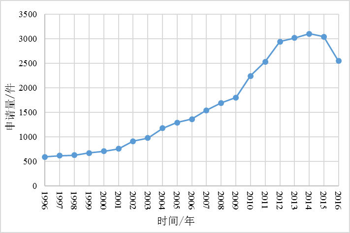 揭秘驚艷大火的新一季《歌手》英國(guó)姐 Jessie J 背后的專(zhuān)利故事！