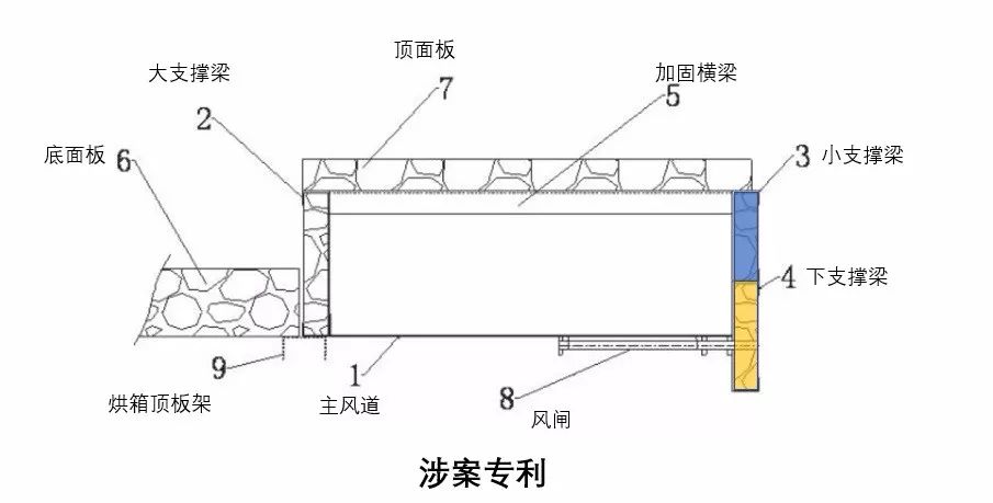 「定型機(jī)烘箱內(nèi)置風(fēng)道」專利侵權(quán)案的評論