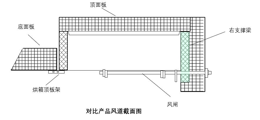 「定型機(jī)烘箱內(nèi)置風(fēng)道」專利侵權(quán)案的評論