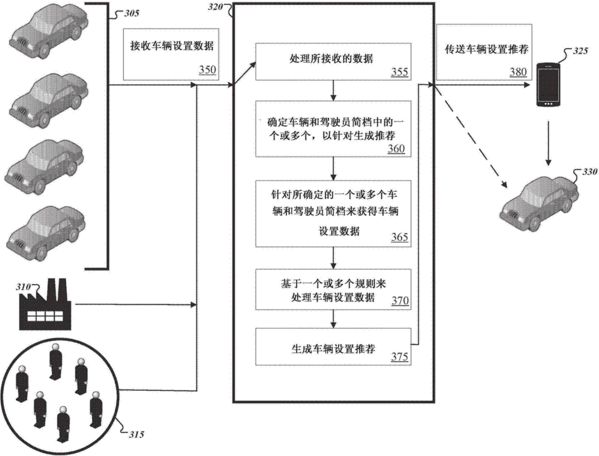 谷歌無(wú)人汽車「中國(guó)專利布局」分析